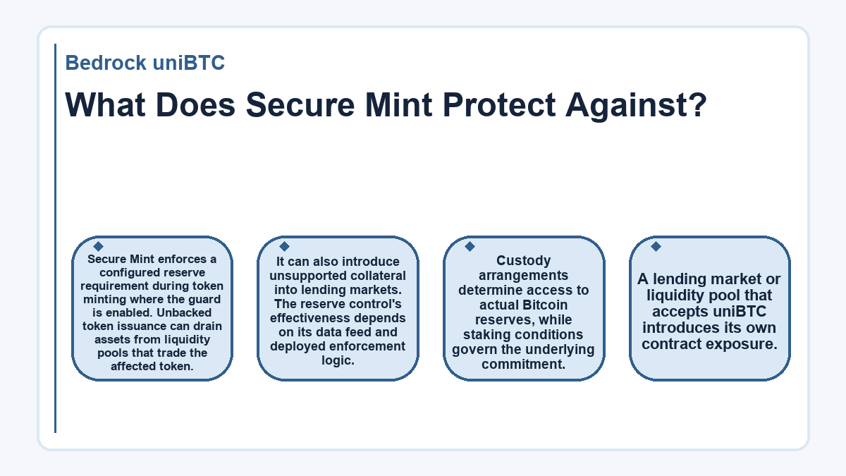 What Does Secure Mint Protect Against? (Bedrock uniBTC) - diagram