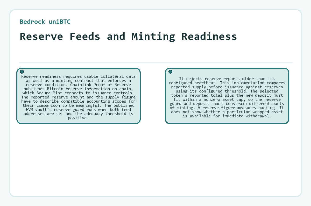 Bedrock uniBTC - Reserve Feeds and Minting Readiness - diagram