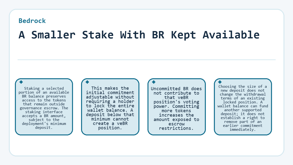 Illustration: Bedrock - A Smaller Stake With BR Kept Available